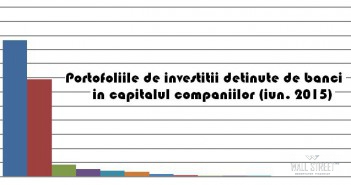 Clasamentul portofoliilor de investiţii deţinute de bănci în capitalul companiilor (iunie 2015) Portofoliile de investiţii deţinute de bănci în capitalul companiilor (iunie 2015)